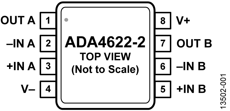 ADA4622-2 Pin Configuration