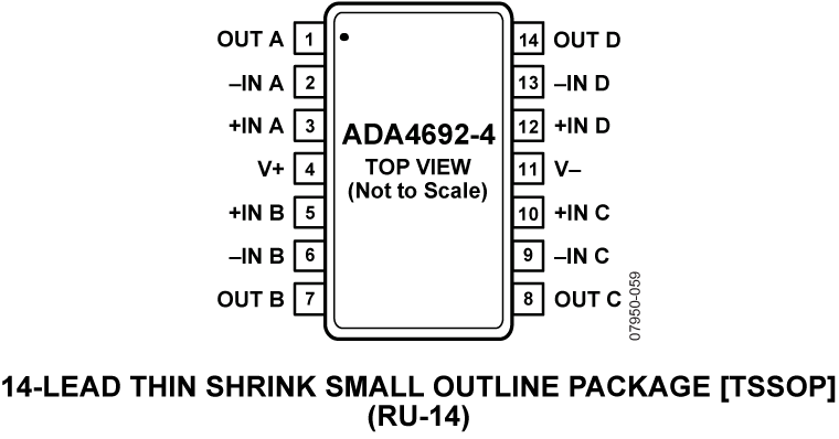 ADA4692-4 Pin Configuration