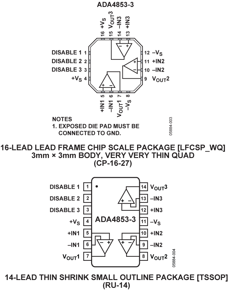 ADA4853-3-PCL