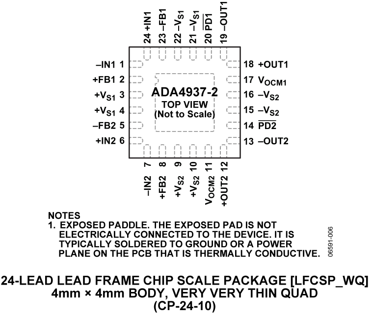 ADA4937-2 Pin Diagram