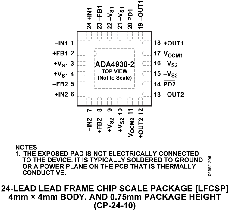 ADA4938-2 Pin Configuration