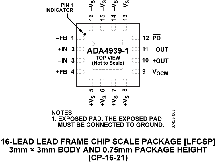 ADA4939-1 Pin Configuration