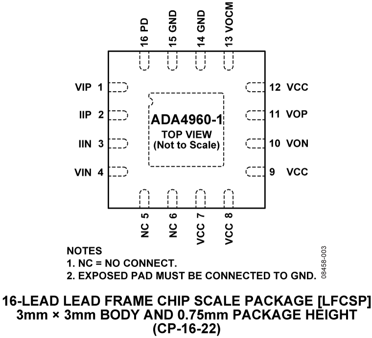 ADA4960-1 Pin Configuration