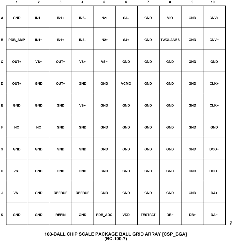 ADAQ23878 Pin Configuration