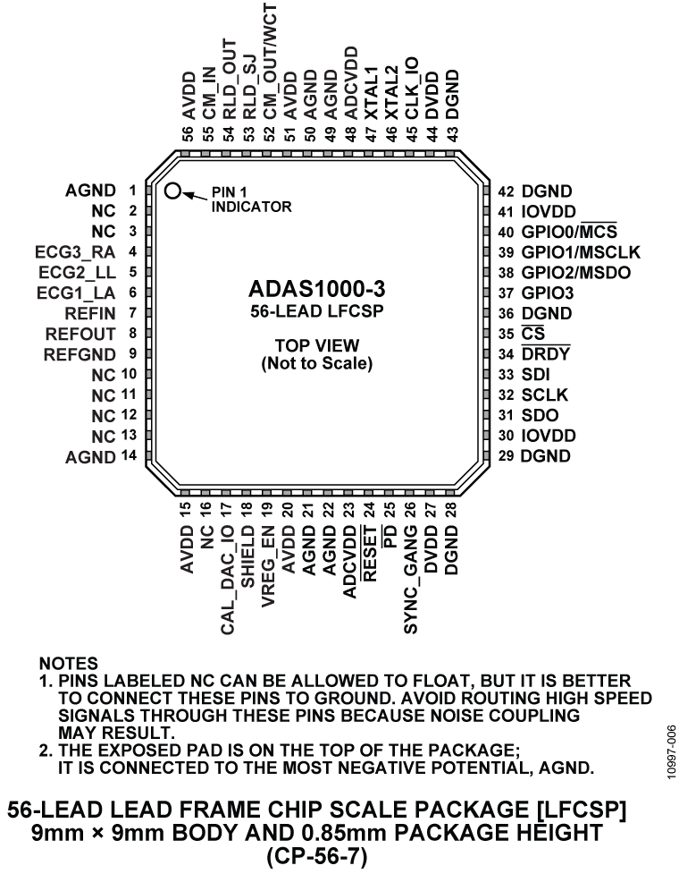 ADAS1000-3 Pin Configuration