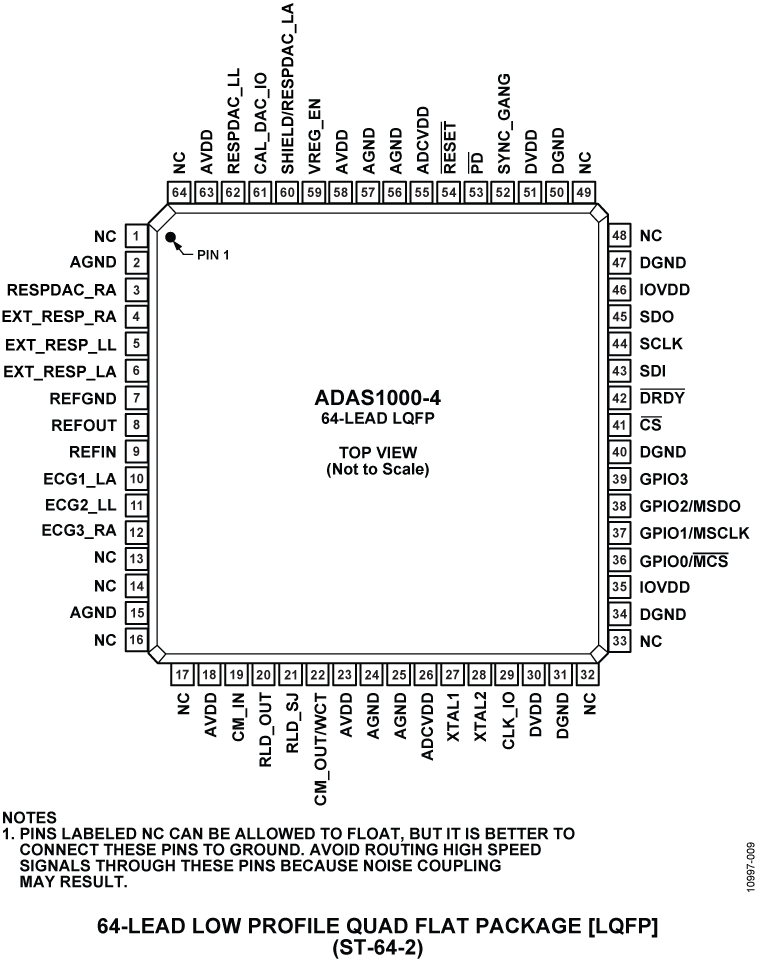 ADAS1000-4 Pin Configuration