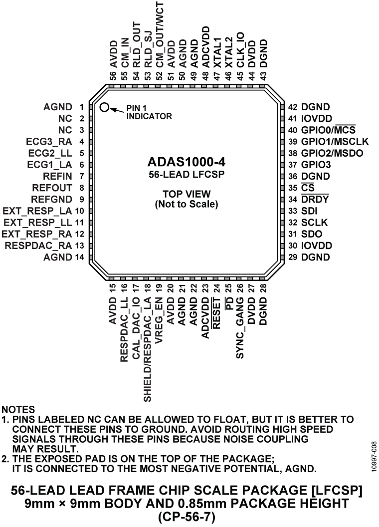 ADAS1000-4 Pin Configuration