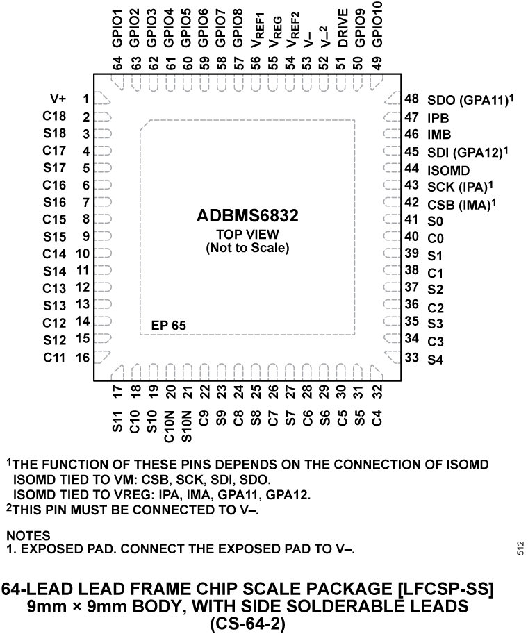 ADBMS6832  Pin Configuration 