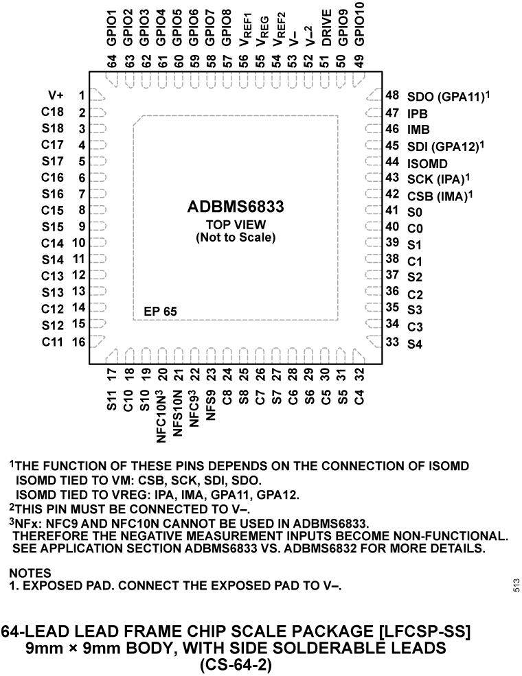 ADBMS6833  Pin Configuration 