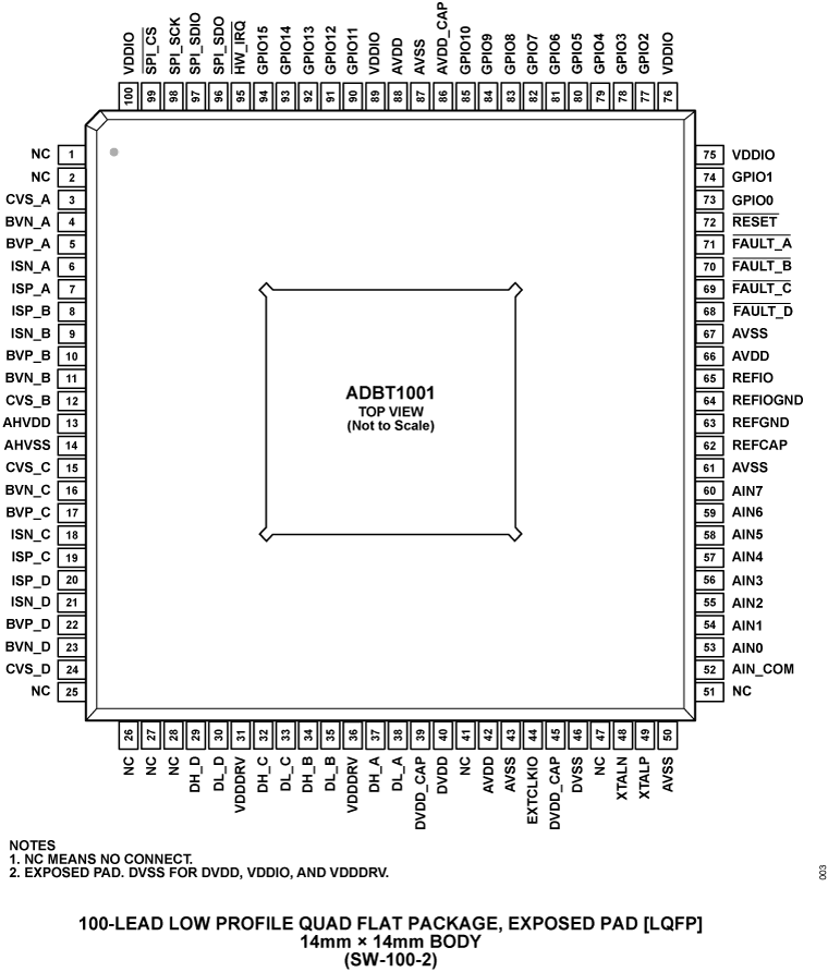 ADBT1001 Pin Configuration