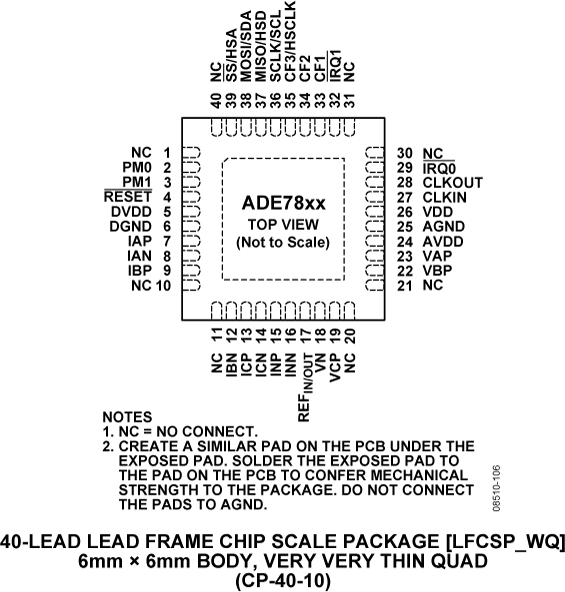 ADE7854 Pin Configuration