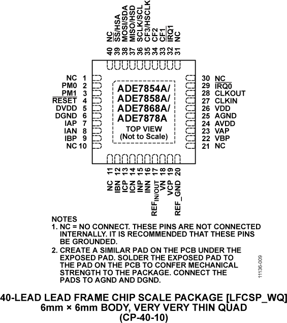 ADE7854A/ADE7858A/ADE7868A/ADE7878A Pin Diagram
