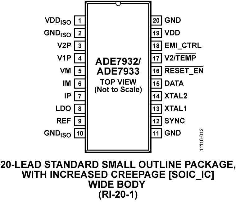 ADE7932-7933 Pin Configuration