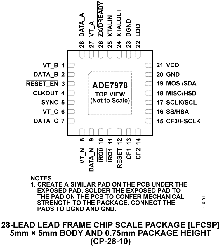 ADE7978 Pin Configuration