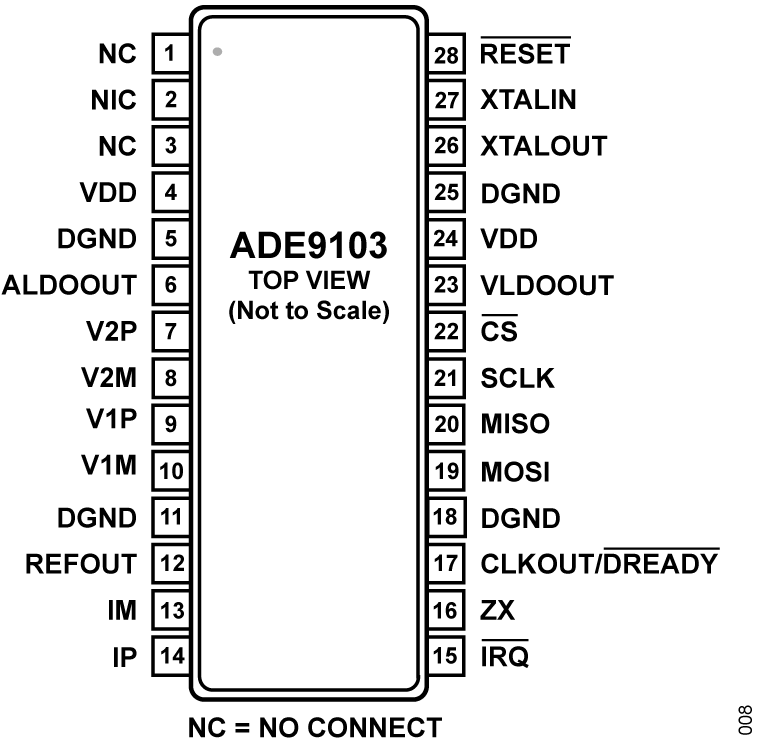 ADE9103 Pin Configuration
