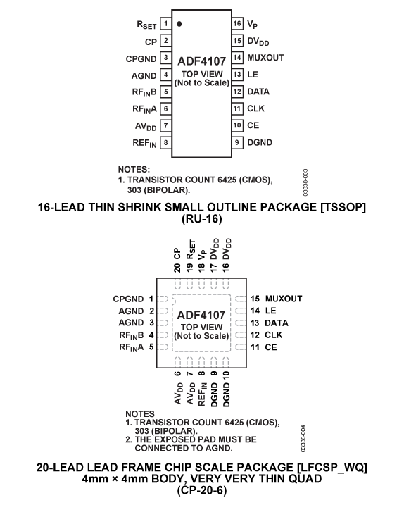 ADF4107 Pin Configuration