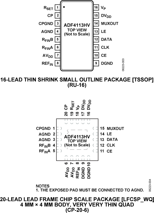 ADF4113HV Pin Configuration