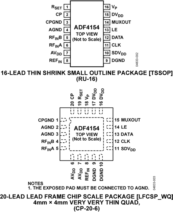 ADF4154 Pin Configuration
