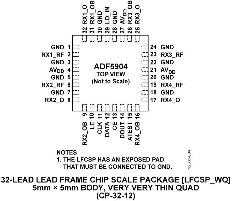 ADF5904_PC