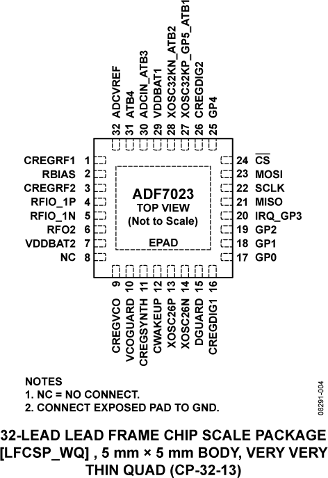 ADF7023-pc
