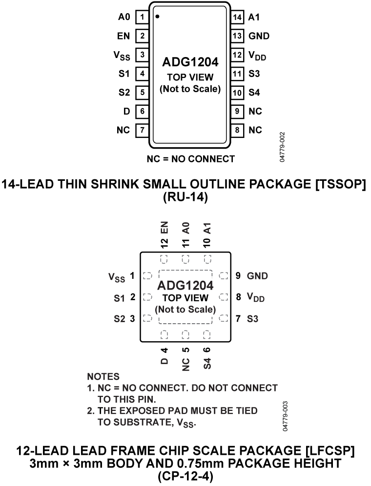 ADG1204 Pin Configuration
