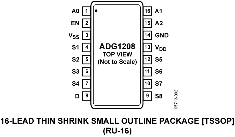ADG1208 Pin Configuration
