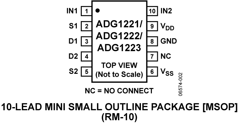 ADG1221-1222-1223 Pin Configuration