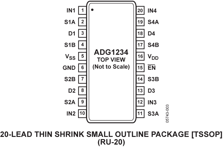 ADG1234 Pin Configuration