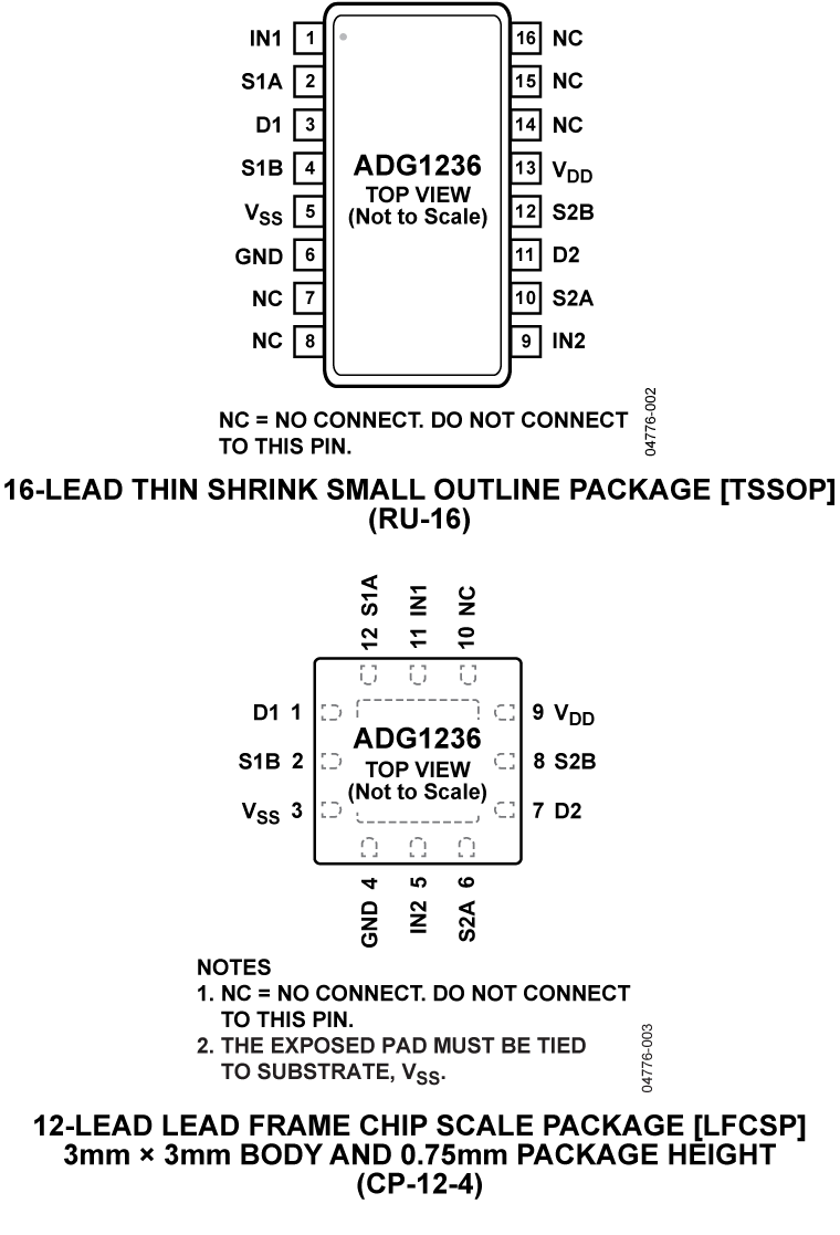 ADG1236 Pin Configuration