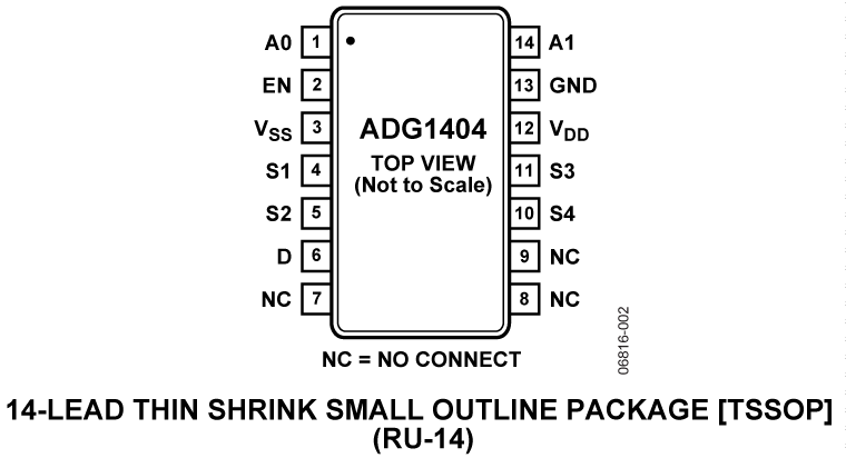ADG1404 Pin Configuration