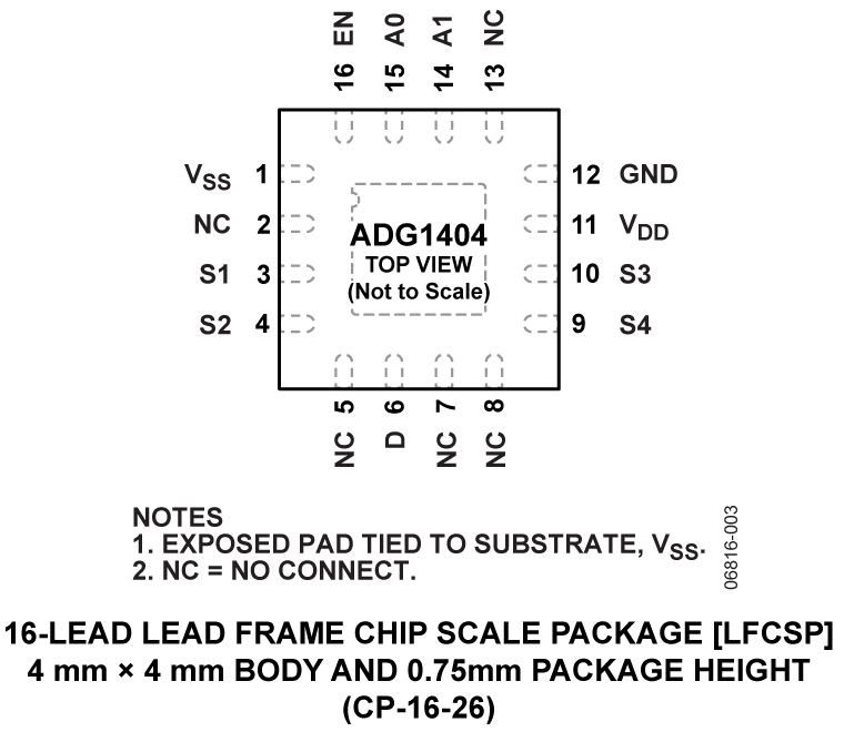ADG1404 Pin Configuration