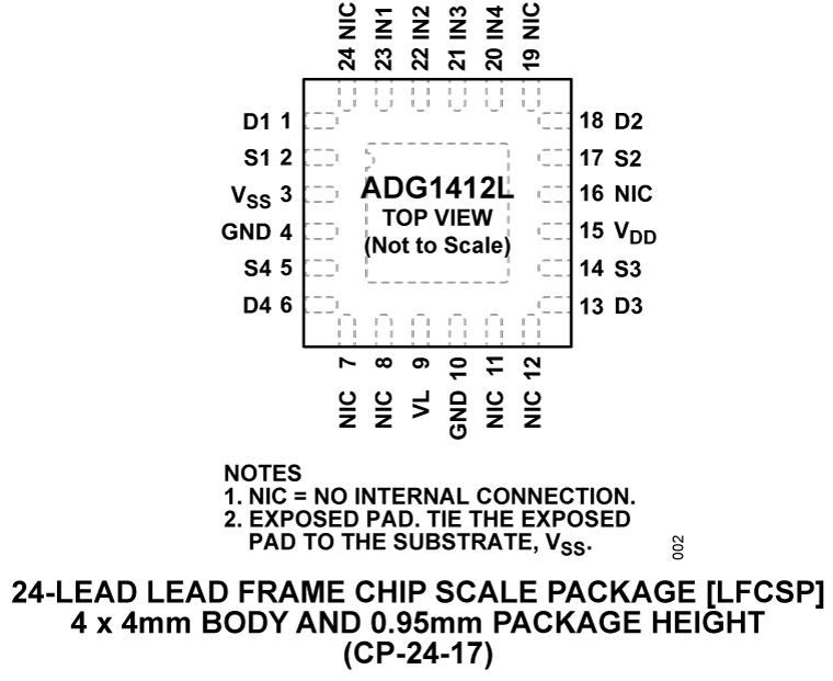 ADG1412L Pin Configuration