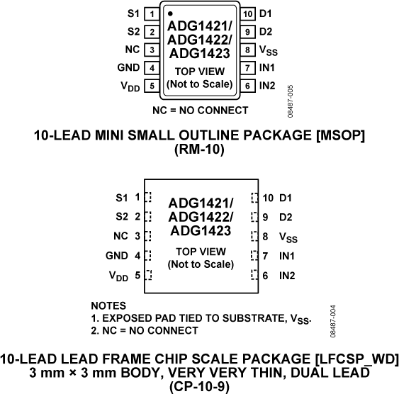 ADG1421/ADG1422/ADG1423 Pin Configuration