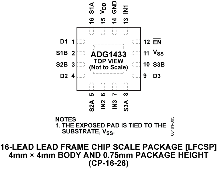 ADG1433 Pin Configuration