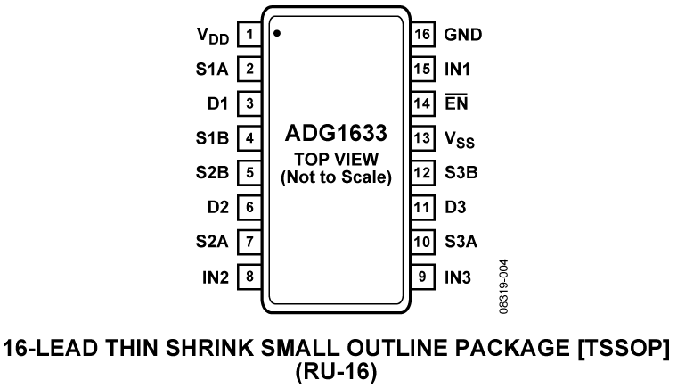ADG1633 Pin Configuration