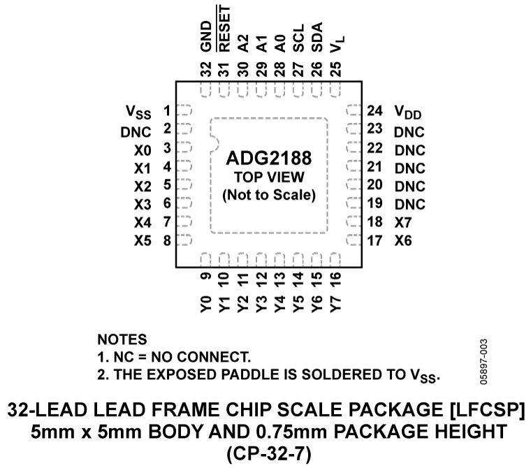 ADG2188 Pin Configuration