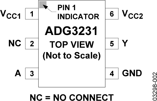 ADG3231 Pin Configuration