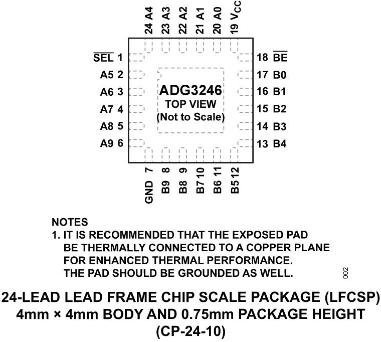 ADG3246 Pin Configuration