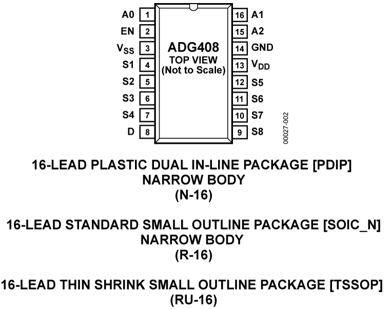 ADG408 Pin Configuration