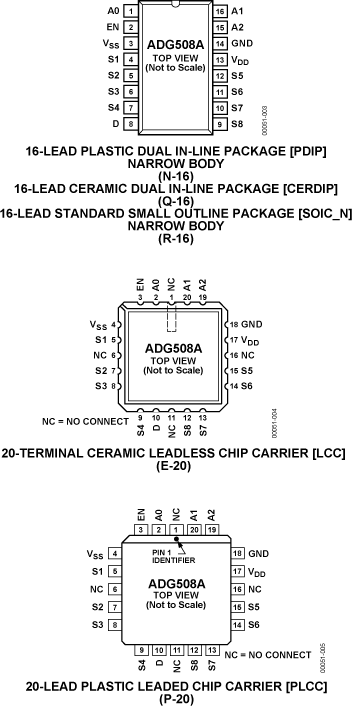 ADG508A Pin Configuration