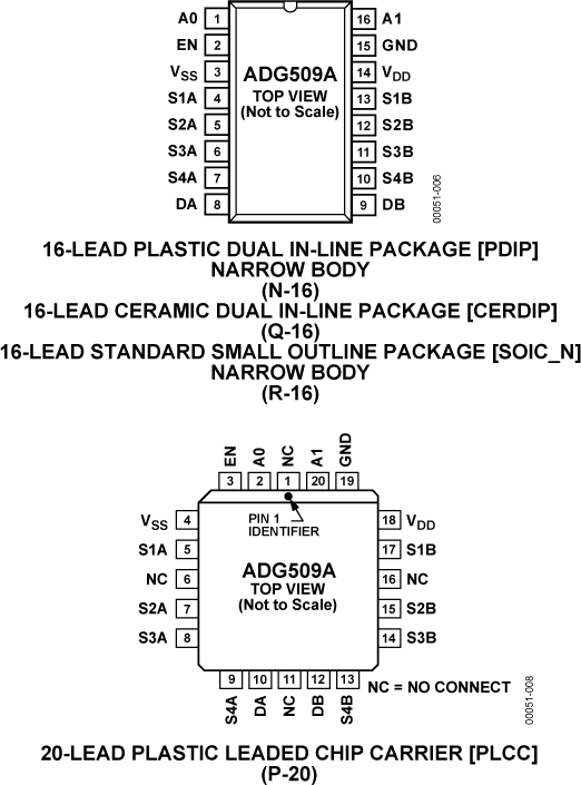 ADG509A Pin Configuration