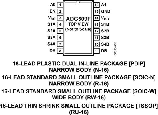 ADG509F Pin Configuration