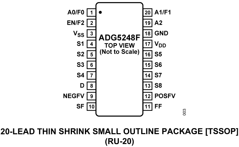 ADG5248F Pin Configuration