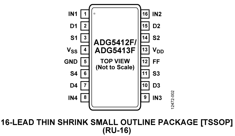 ADG5412F Pin Configuration