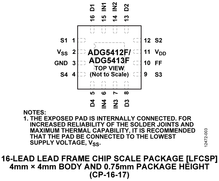 ADG5412F Pin Configuration