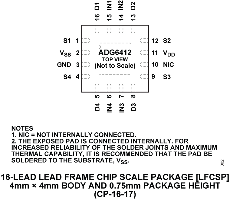 ADG6412 Pin Configuration