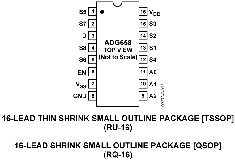 ADG658 Pin Configuration