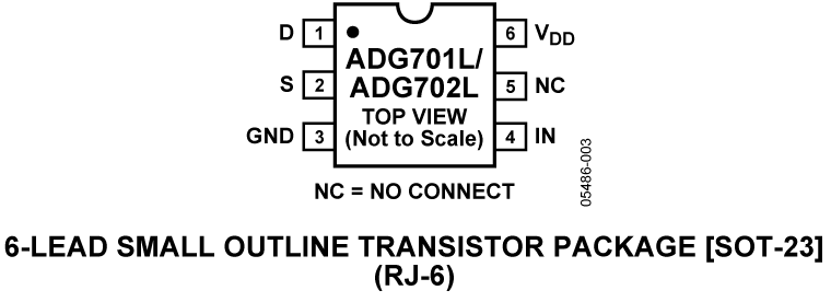 ADG701L/ADG702L Pin Configuration
