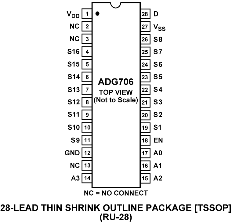 ADG706 Pin Configuration