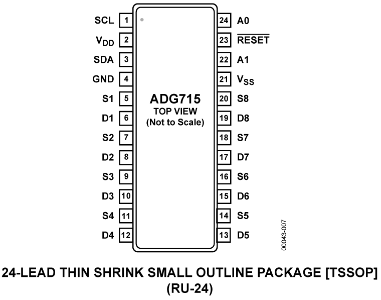 ADG715 Pin Configuration